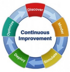 Process is a powerful project management tool